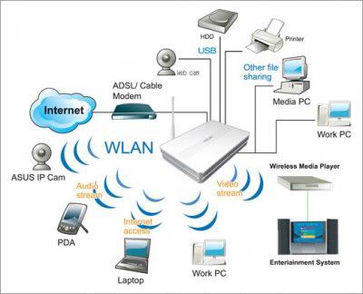 Skillnaden mellan LiFi och WiFi Skillnaden mellan LiFi och WiFi