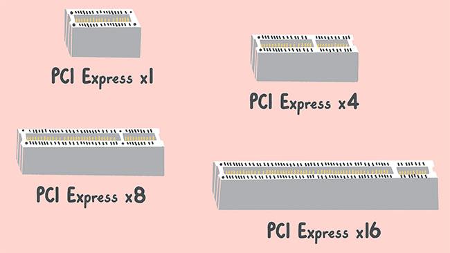 Munurinn á PCI-E og PCI-X Munurinn á PCI-E og PCI-X
