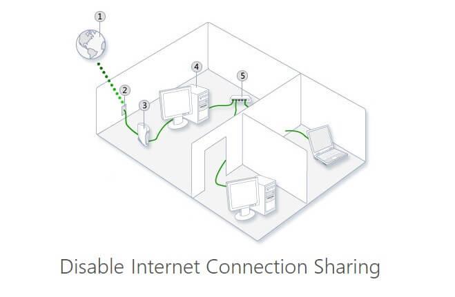 Instruktioner til at deaktivere deling af internetforbindelse på Windows Instruktioner til at deaktivere deling af internetforbindelse på Windows