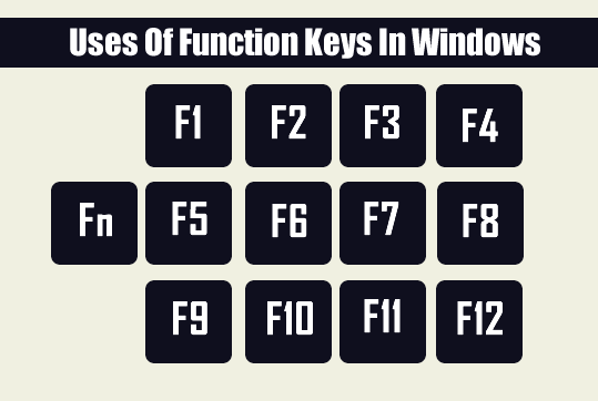 Naučte sa funkcie kláves F1 - F12 v operačnom systéme Windows Naučte sa funkcie kláves F1 - F12 v operačnom systéme Windows