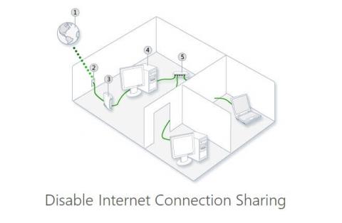 Instruktioner til at deaktivere deling af internetforbindelse på Windows