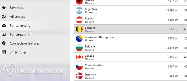 Zakaj uporabljati CyberGhost VPN?