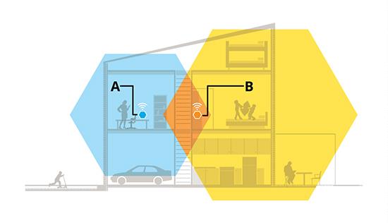 Wifi-booster och Wifi Mesh-nätverk: Vad är skillnaden?