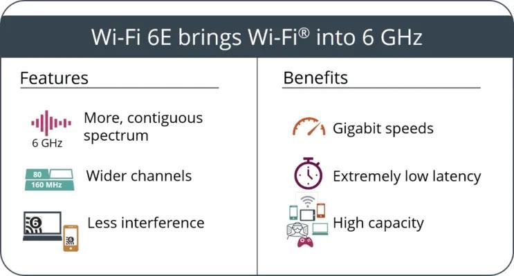 Skillnaden mellan WiFi 5, WiFi 6 och WiFi 6E Skillnaden mellan WiFi 5, WiFi 6 och WiFi 6E