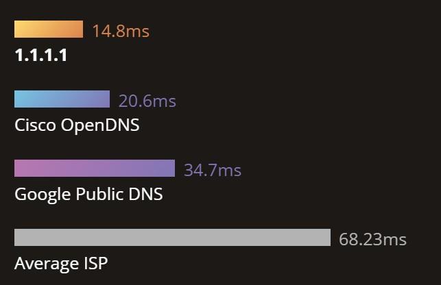 Ako nastaviť DNS 1.1.1.1 Cloudflare na vašom počítači pre bezpečnosť a rýchlejšie surfovanie po webe Ako nastaviť DNS 1.1.1.1 Cloudflare na vašom počítači pre bezpečnosť a rýchlejšie surfovanie po webe