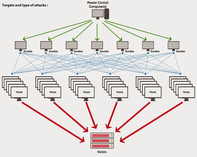 Orsaker som leder till att datacenter kollapsar Orsaker som leder till att datacenter kollapsar