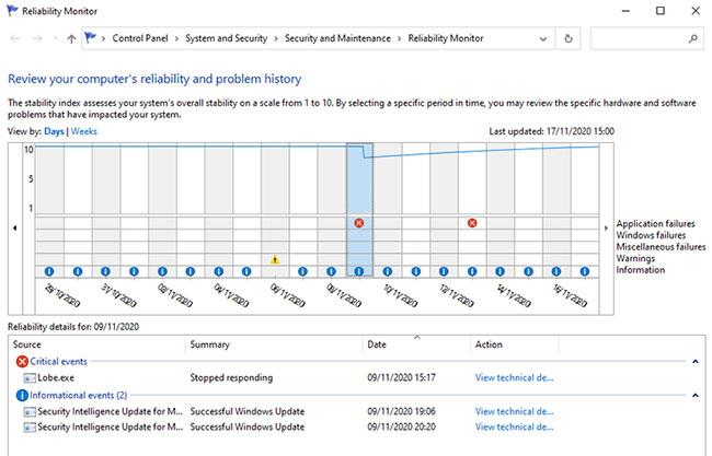 Så här felsöker du Windows med loggar i Event Viewer Så här felsöker du Windows med loggar i Event Viewer