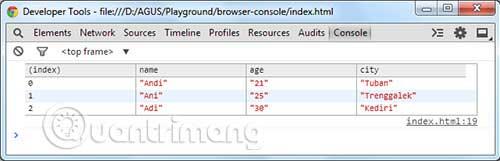 Sådan vises data som en tabel i browserkonsollen Sådan vises data som en tabel i browserkonsollen