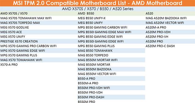 Zoznam základných dosiek MSI, ktoré podporujú TPM 2.0 Zoznam základných dosiek MSI, ktoré podporujú TPM 2.0